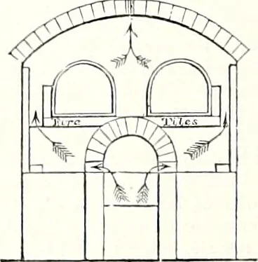 An illustration from Appleton's dictionary of machines, mechanics, engine-work, and engineering : illustrated with four thousand engravings on wood ; in two volumes, 1873, leaf 751