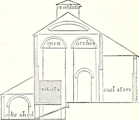An illustration from Appleton's dictionary of machines, mechanics, engine-work, and engineering : illustrated with four thousand engravings on wood ; in two volumes, 1873, leaf 762