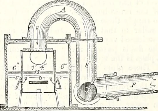 An illustration from Appleton's dictionary of machines, mechanics, engine-work, and engineering : illustrated with four thousand engravings on wood ; in two volumes, 1873, leaf 763