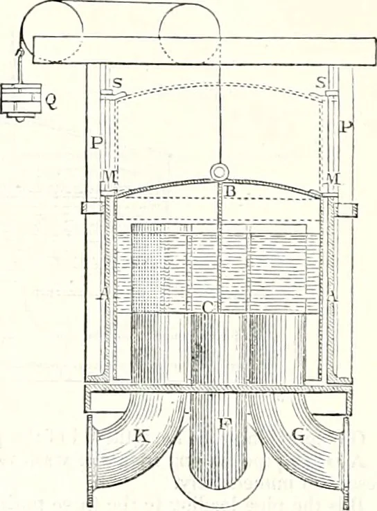 An illustration from Appleton's dictionary of machines, mechanics, engine-work, and engineering : illustrated with four thousand engravings on wood ; in two volumes, 1873, leaf 765