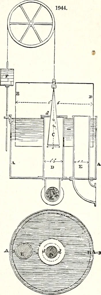 An illustration from Appleton's dictionary of machines, mechanics, engine-work, and engineering : illustrated with four thousand engravings on wood ; in two volumes, 1873, leaf 772