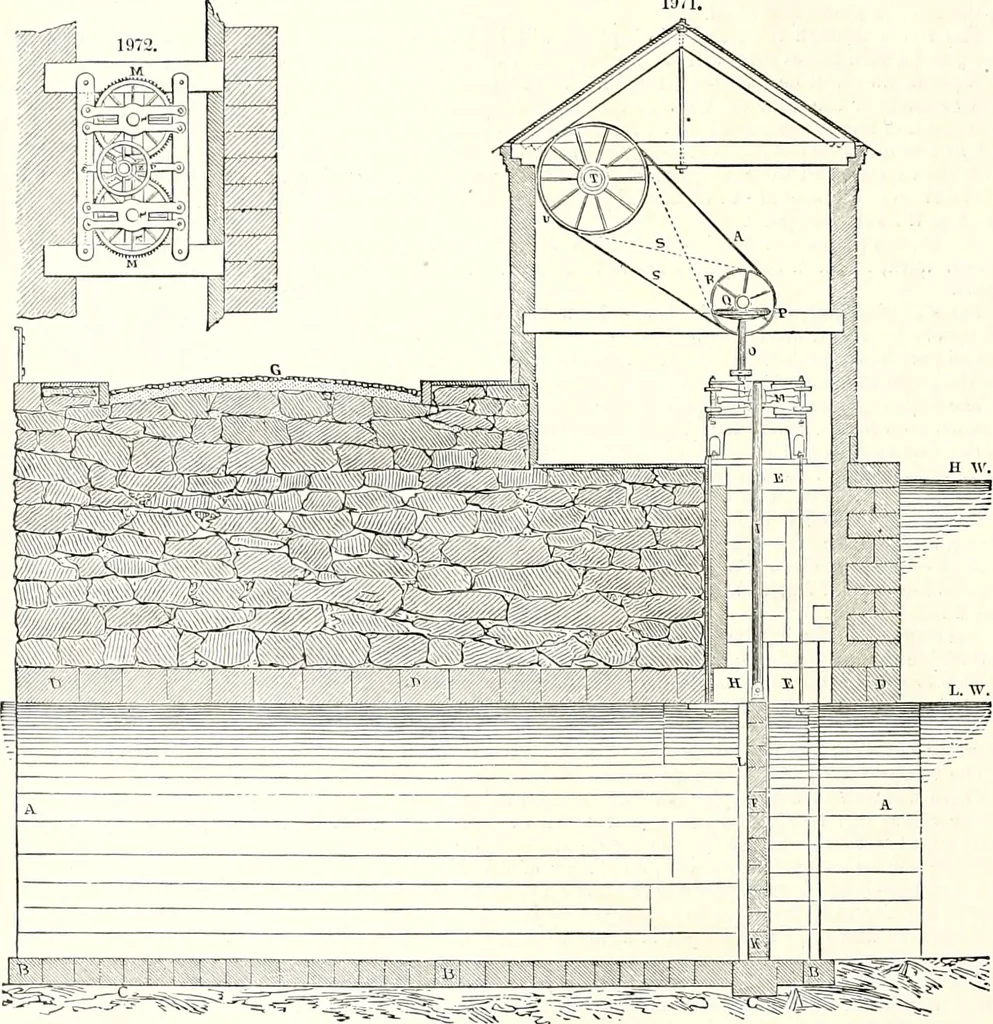 An illustration from Appleton's dictionary of machines, mechanics, engine-work, and engineering : illustrated with four thousand engravings on wood ; in two volumes, 1873, leaf 789