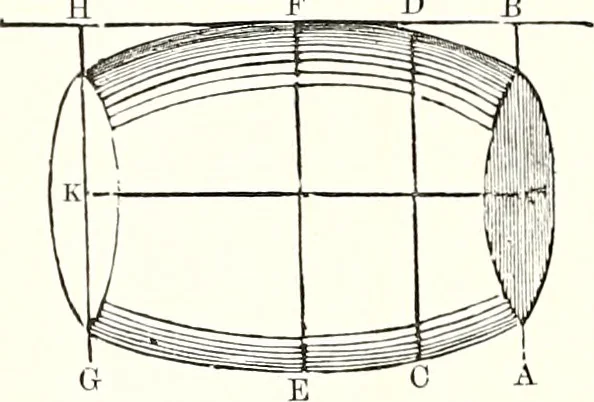 An illustration from Appleton's dictionary of machines, mechanics, engine-work, and engineering : illustrated with four thousand engravings on wood ; in two volumes, 1873, leaf 797