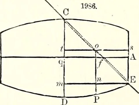 An illustration from Appleton's dictionary of machines, mechanics, engine-work, and engineering : illustrated with four thousand engravings on wood ; in two volumes, 1873, leaf 797