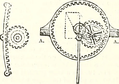 An illustration from Appleton's dictionary of machines, mechanics, engine-work, and engineering : illustrated with four thousand engravings on wood ; in two volumes, 1873, leaf 807