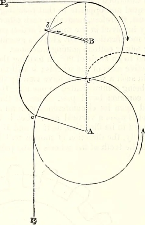 An illustration from Appleton's dictionary of machines, mechanics, engine-work, and engineering : illustrated with four thousand engravings on wood ; in two volumes, 1873, leaf 813