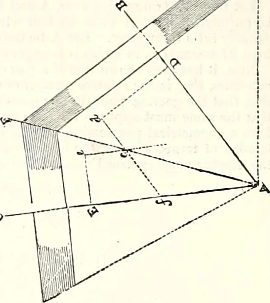 An illustration from Appleton's dictionary of machines, mechanics, engine-work, and engineering : illustrated with four thousand engravings on wood ; in two volumes, 1873, leaf 815