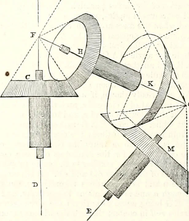 An illustration from Appleton's dictionary of machines, mechanics, engine-work, and engineering : illustrated with four thousand engravings on wood ; in two volumes, 1873, leaf 815