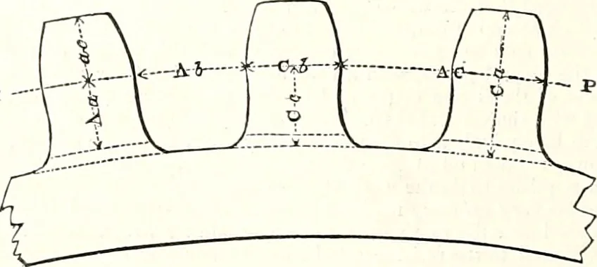 An illustration from Appleton's dictionary of machines, mechanics, engine-work, and engineering : illustrated with four thousand engravings on wood ; in two volumes, 1873, leaf 819