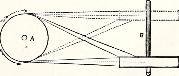 An illustration from Appleton's dictionary of machines, mechanics, engine-work, and engineering : illustrated with four thousand engravings on wood ; in two volumes, 1873, leaf 82