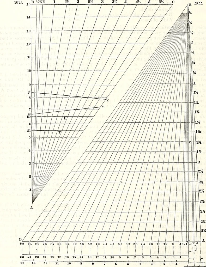 An illustration from Appleton's dictionary of machines, mechanics, engine-work, and engineering : illustrated with four thousand engravings on wood ; in two volumes, 1873, leaf 821