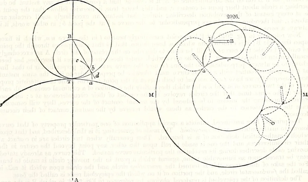 An illustration from Appleton's dictionary of machines, mechanics, engine-work, and engineering : illustrated with four thousand engravings on wood ; in two volumes, 1873, leaf 826