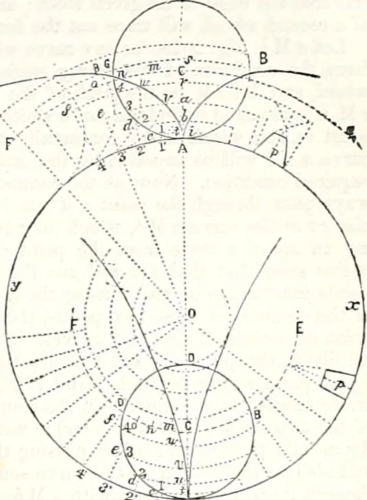 An illustration from Appleton's dictionary of machines, mechanics, engine-work, and engineering : illustrated with four thousand engravings on wood ; in two volumes, 1873, leaf 828