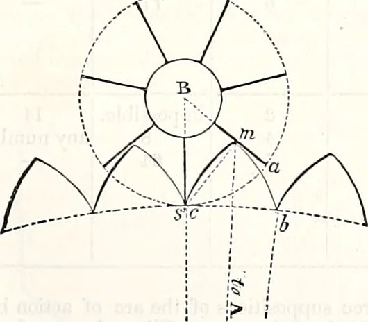 An illustration from Appleton's dictionary of machines, mechanics, engine-work, and engineering : illustrated with four thousand engravings on wood ; in two volumes, 1873, leaf 834