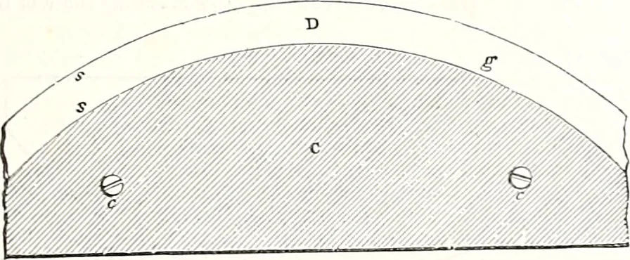 An illustration from Appleton's dictionary of machines, mechanics, engine-work, and engineering : illustrated with four thousand engravings on wood ; in two volumes, 1873, leaf 836