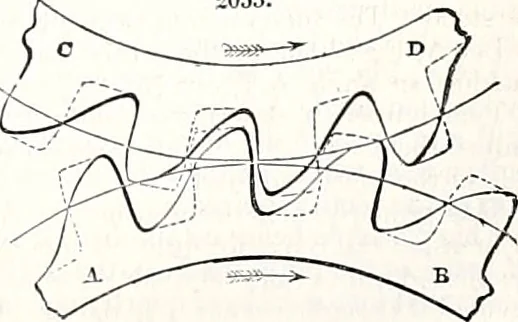 An illustration from Appleton's dictionary of machines, mechanics, engine-work, and engineering : illustrated with four thousand engravings on wood ; in two volumes, 1873, leaf 838
