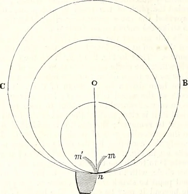 An illustration from Appleton's dictionary of machines, mechanics, engine-work, and engineering : illustrated with four thousand engravings on wood ; in two volumes, 1873, leaf 839