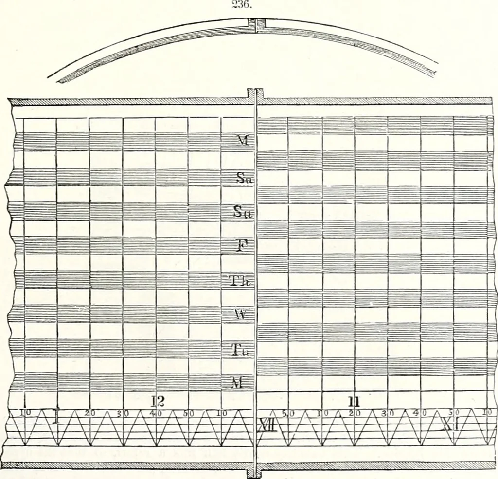An illustration from Appleton's dictionary of machines, mechanics, engine-work, and engineering : illustrated with four thousand engravings on wood ; in two volumes, 1873, leaf 84