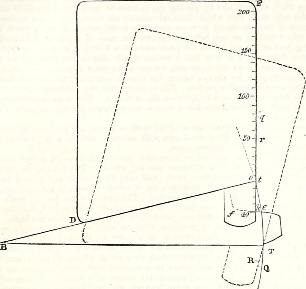 An illustration from Appleton's dictionary of machines, mechanics, engine-work, and engineering : illustrated with four thousand engravings on wood ; in two volumes, 1873, leaf 842
