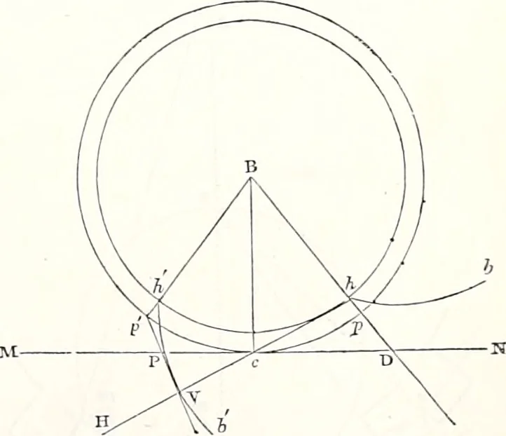 An illustration from Appleton's dictionary of machines, mechanics, engine-work, and engineering : illustrated with four thousand engravings on wood ; in two volumes, 1873, leaf 848
