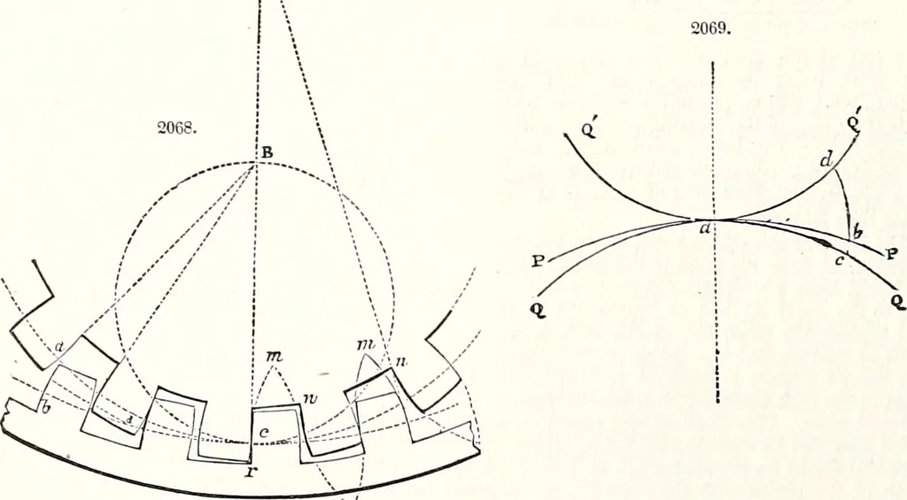 An illustration from Appleton's dictionary of machines, mechanics, engine-work, and engineering : illustrated with four thousand engravings on wood ; in two volumes, 1873, leaf 849