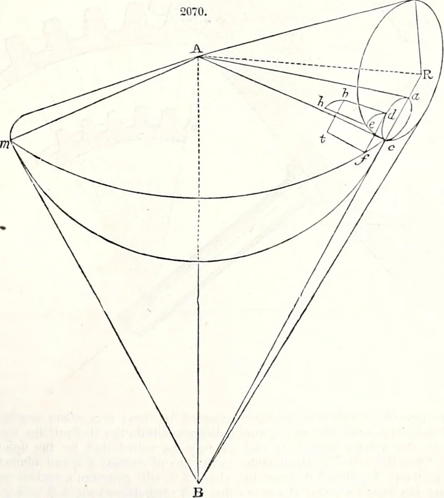 An illustration from Appleton's dictionary of machines, mechanics, engine-work, and engineering : illustrated with four thousand engravings on wood ; in two volumes, 1873, leaf 850