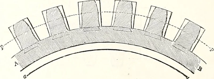An illustration from Appleton's dictionary of machines, mechanics, engine-work, and engineering : illustrated with four thousand engravings on wood ; in two volumes, 1873, leaf 855