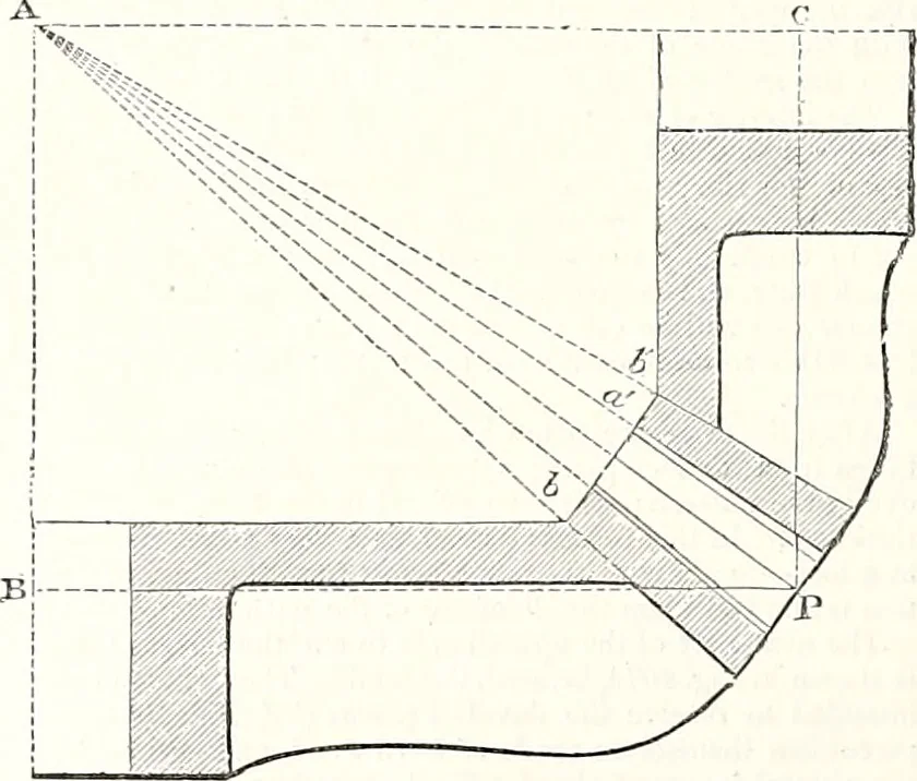 An illustration from Appleton's dictionary of machines, mechanics, engine-work, and engineering : illustrated with four thousand engravings on wood ; in two volumes, 1873, leaf 857