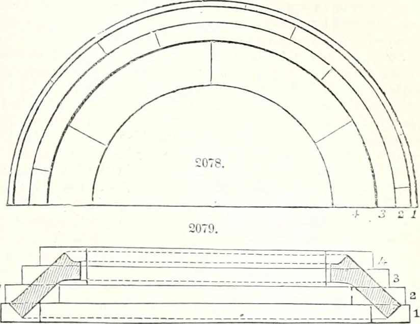 An illustration from Appleton's dictionary of machines, mechanics, engine-work, and engineering : illustrated with four thousand engravings on wood ; in two volumes, 1873, leaf 858