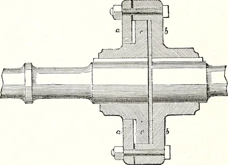 An illustration from Appleton's dictionary of machines, mechanics, engine-work, and engineering : illustrated with four thousand engravings on wood ; in two volumes, 1873, leaf 869