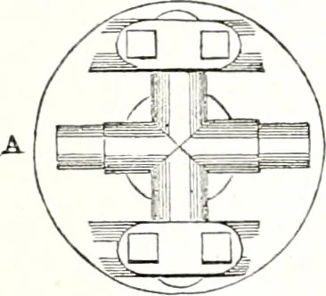 An illustration from Appleton's dictionary of machines, mechanics, engine-work, and engineering : illustrated with four thousand engravings on wood ; in two volumes, 1873, leaf 870