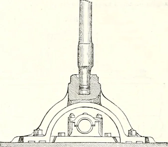 An illustration from Appleton's dictionary of machines, mechanics, engine-work, and engineering : illustrated with four thousand engravings on wood ; in two volumes, 1873, leaf 875