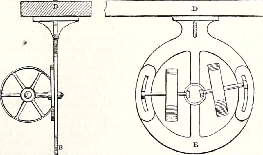 An illustration from Appleton's dictionary of machines, mechanics, engine-work, and engineering : illustrated with four thousand engravings on wood ; in two volumes, 1873, leaf 876