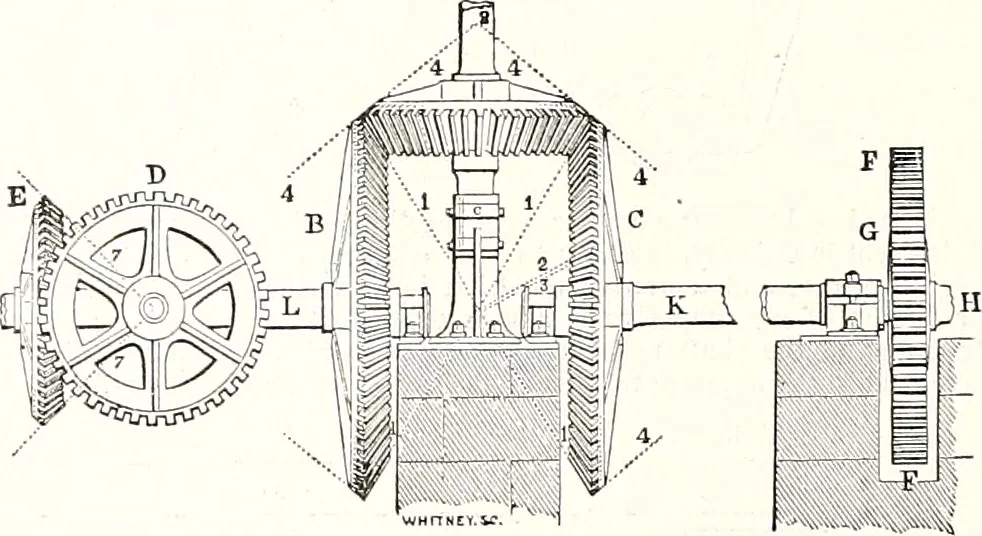 An illustration from Appleton's dictionary of machines, mechanics, engine-work, and engineering : illustrated with four thousand engravings on wood ; in two volumes, 1873, leaf 877