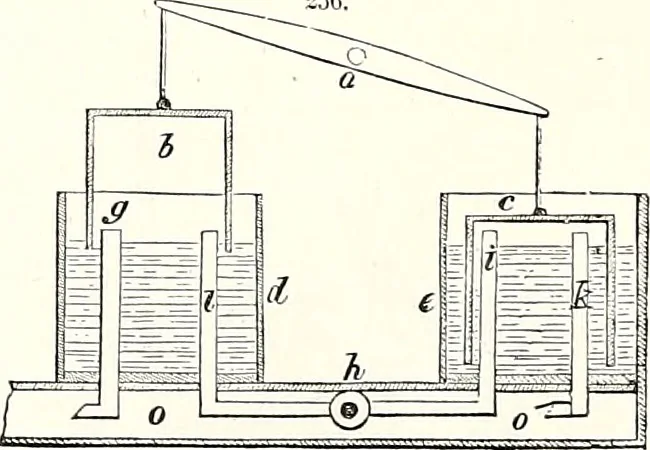 An illustration from Appleton's dictionary of machines, mechanics, engine-work, and engineering : illustrated with four thousand engravings on wood ; in two volumes, 1873, leaf 89