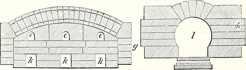An illustration from Appleton's dictionary of machines, mechanics, engine-work, and engineering : illustrated with four thousand engravings on wood ; in two volumes, 1873, leaf 893
