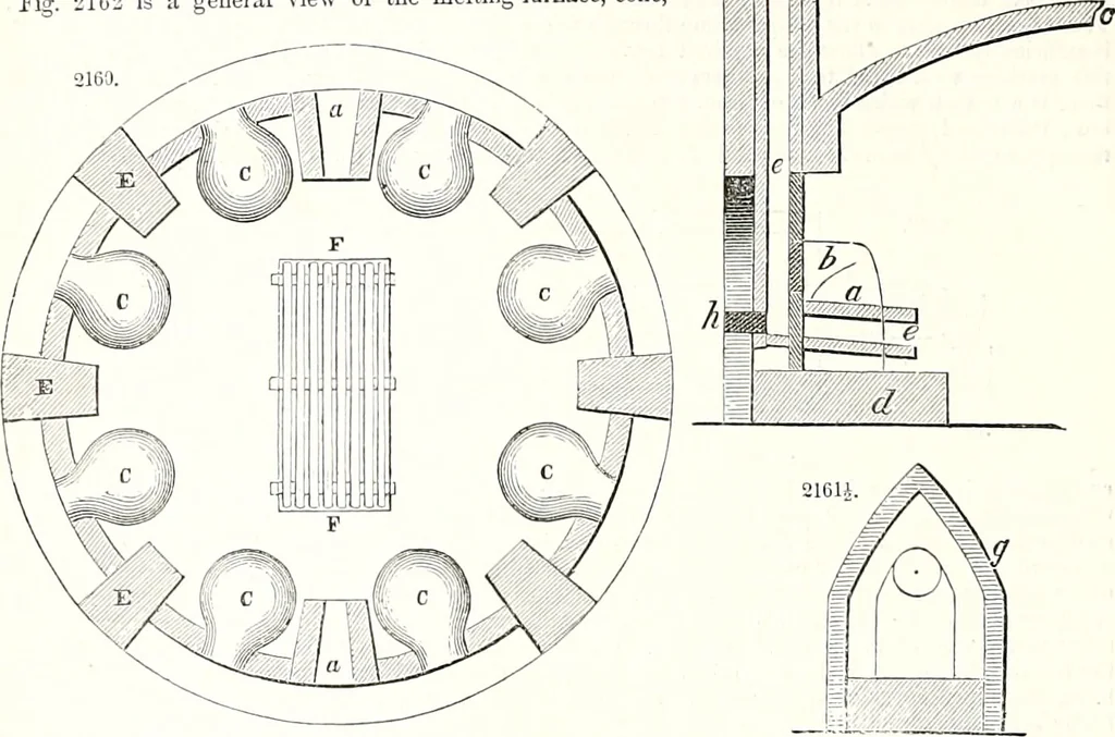 An illustration from Appleton's dictionary of machines, mechanics, engine-work, and engineering : illustrated with four thousand engravings on wood ; in two volumes, 1873, leaf 899