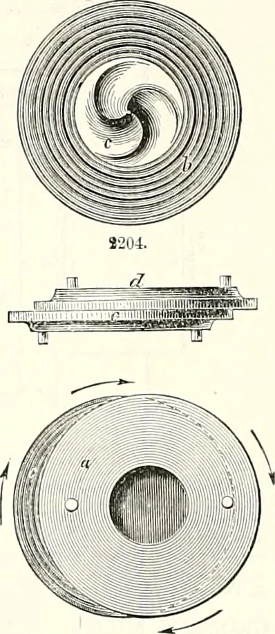 An illustration from Appleton's dictionary of machines, mechanics, engine-work, and engineering : illustrated with four thousand engravings on wood ; in two volumes, 1873, leaf 937
