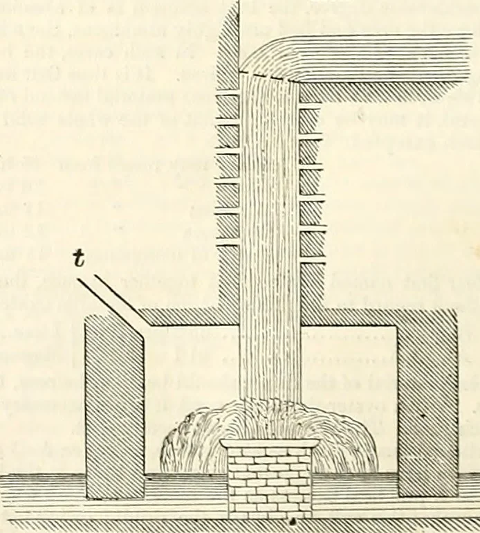 An illustration from Appleton's dictionary of machines, mechanics, engine-work, and engineering : illustrated with four thousand engravings on wood ; in two volumes, 1873, leaf 103