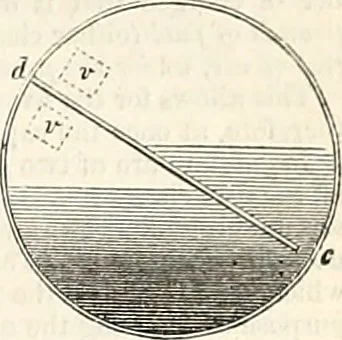 An illustration from Appleton's dictionary of machines, mechanics, engine-work, and engineering : illustrated with four thousand engravings on wood ; in two volumes, 1873, leaf 104