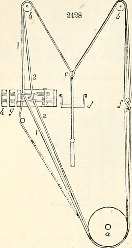 An illustration from Appleton's dictionary of machines, mechanics, engine-work, and engineering : illustrated with four thousand engravings on wood ; in two volumes, 1873, leaf 141