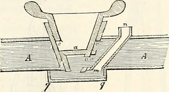 An illustration from Appleton's dictionary of machines, mechanics, engine-work, and engineering : illustrated with four thousand engravings on wood ; in two volumes, 1873, leaf 174