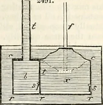 An illustration from Appleton's dictionary of machines, mechanics, engine-work, and engineering : illustrated with four thousand engravings on wood ; in two volumes, 1873, leaf 178