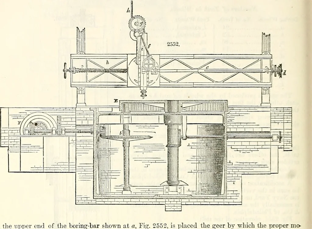 An illustration from Appleton's dictionary of machines, mechanics, engine-work, and engineering : illustrated with four thousand engravings on wood ; in two volumes, 1873, leaf 209