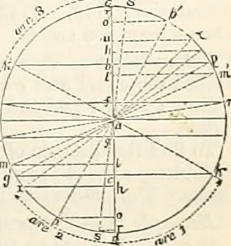 An illustration from Appleton's dictionary of machines, mechanics, engine-work, and engineering : illustrated with four thousand engravings on wood ; in two volumes, 1873, leaf 214