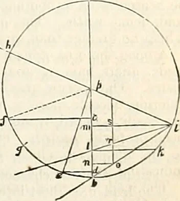 An illustration from Appleton's dictionary of machines, mechanics, engine-work, and engineering : illustrated with four thousand engravings on wood ; in two volumes, 1873, leaf 216