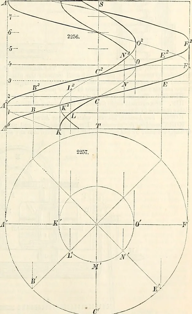An illustration from Appleton's dictionary of machines, mechanics, engine-work, and engineering : illustrated with four thousand engravings on wood ; in two volumes, 1873, leaf 22