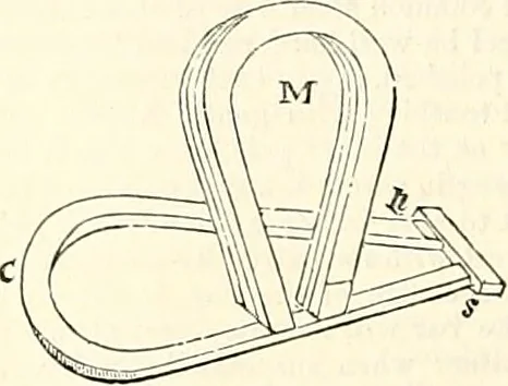 An illustration from Appleton's dictionary of machines, mechanics, engine-work, and engineering : illustrated with four thousand engravings on wood ; in two volumes, 1873, leaf 317