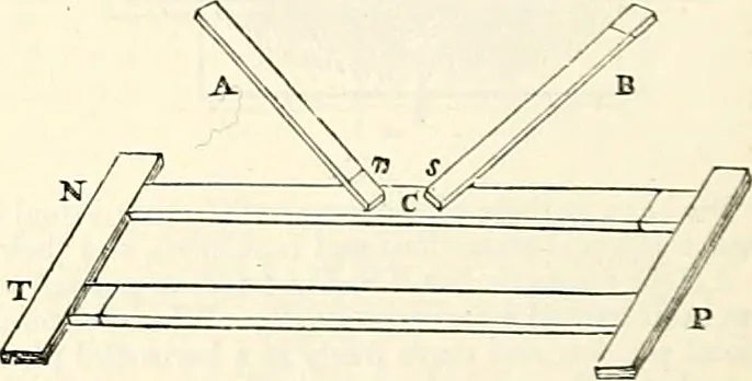 An illustration from Appleton's dictionary of machines, mechanics, engine-work, and engineering : illustrated with four thousand engravings on wood ; in two volumes, 1873, leaf 319