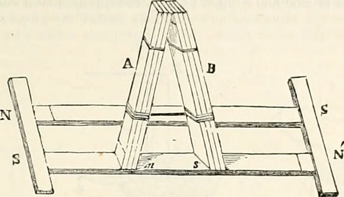 An illustration from Appleton's dictionary of machines, mechanics, engine-work, and engineering : illustrated with four thousand engravings on wood ; in two volumes, 1873, leaf 320